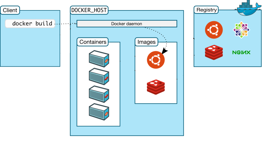 docker build